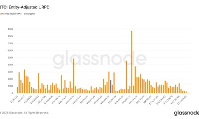 BTC sitting just below an 'air pocket' above $72,000