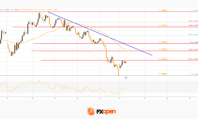 Market Analysis: GBP/USD Struggles While USD/CAD Builds Upside Momentum