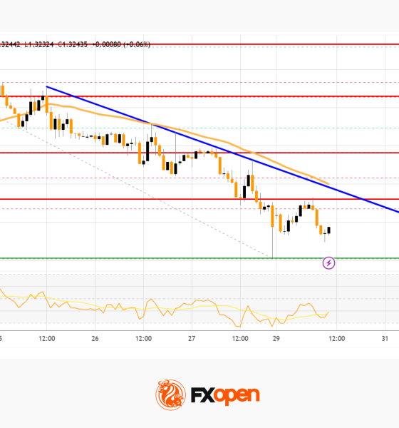 Market Analysis: GBP/USD Dips Further As EUR/GBP Regains Traction