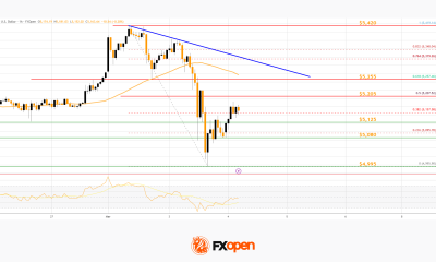 Market Analysis: Gold Under Pressure as WTI Crude Extends Rally During Iran War