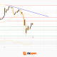 Market Analysis: Gold Under Pressure as WTI Crude Extends Rally During Iran War