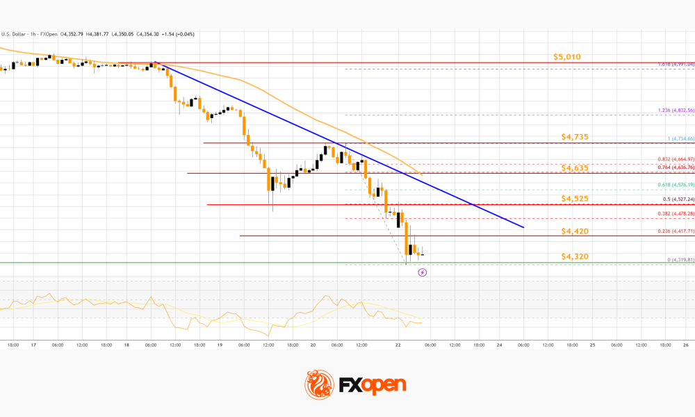 Market Analysis: Gold Hit Hard While WTI Crude Oil Rallies on Intensifying Iran Crisis