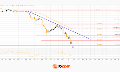 Market Analysis: Gold Hit Hard While WTI Crude Oil Rallies on Intensifying Iran Crisis