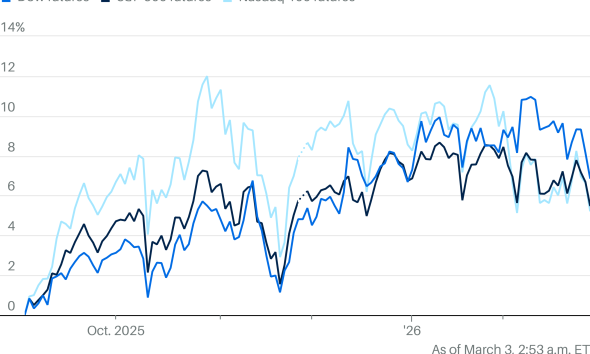 Dow Dives as Iran Conflict Escalates. Stock Futures Slump.