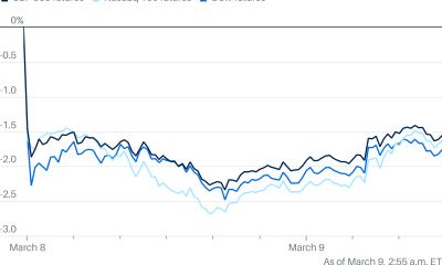 Markets Tumble, Oil Prices Surge Past $100 as Iran War Escalates