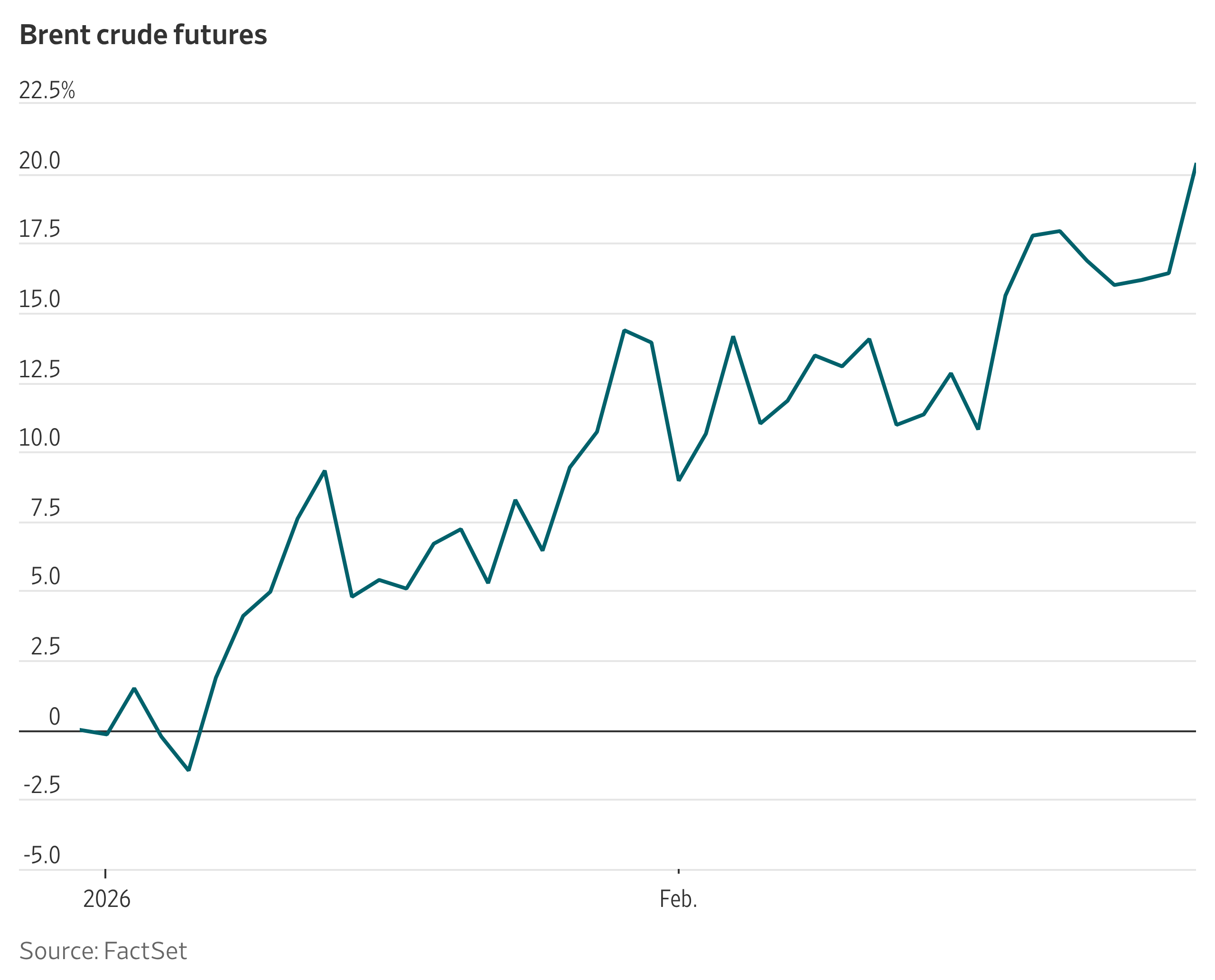 How Wall Street Is Reacting to the Attack on Iran