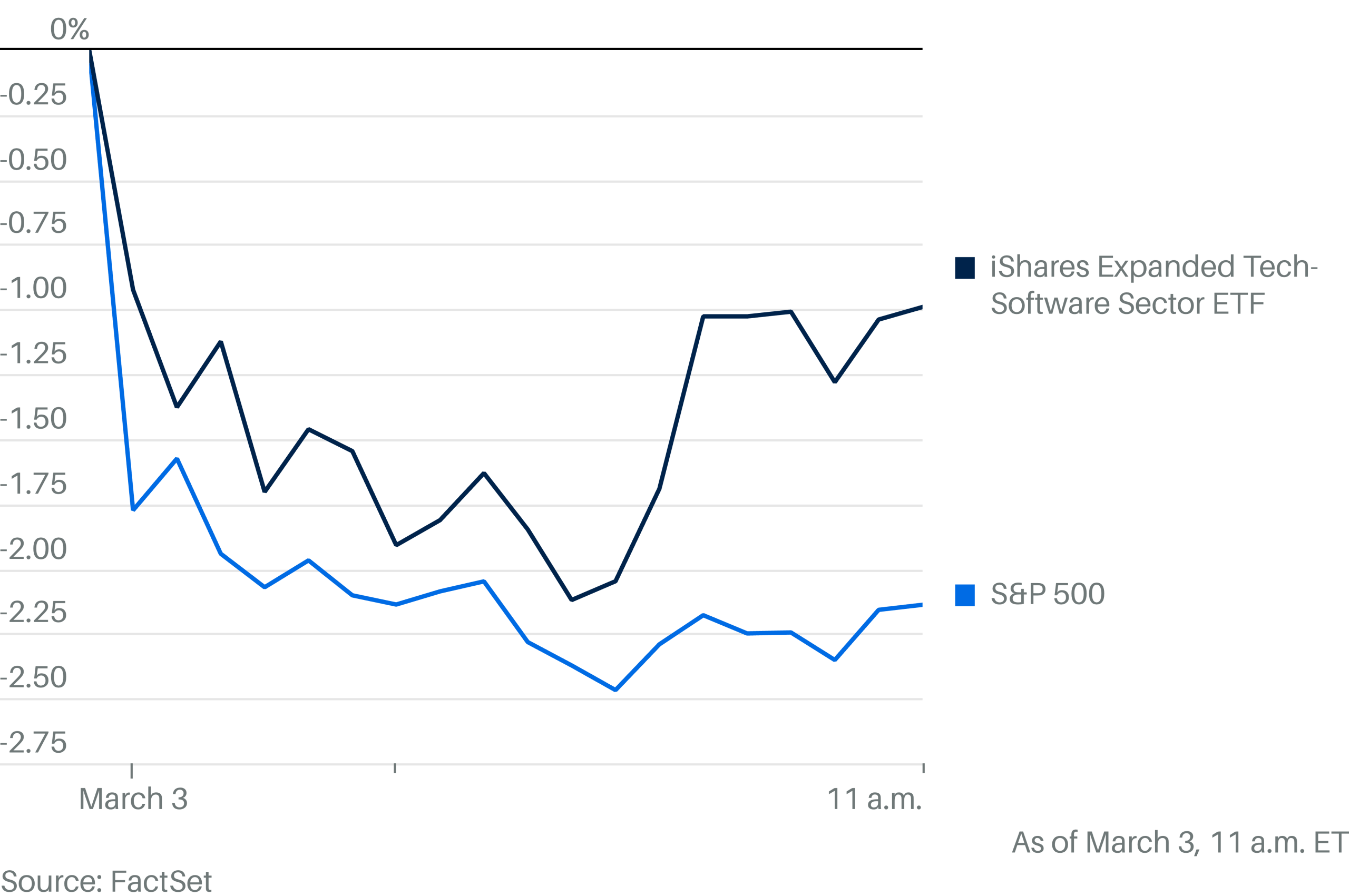 Software Stocks Are Beating the Market. Be Careful What You Wish For.