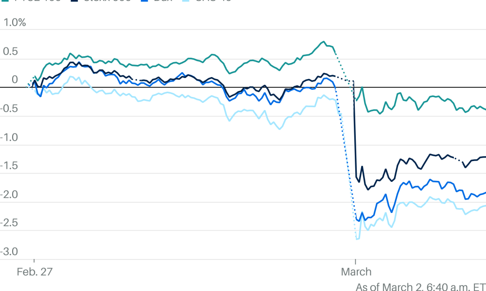 Global Stocks Drop as Middle East Conflict Spooks Investors