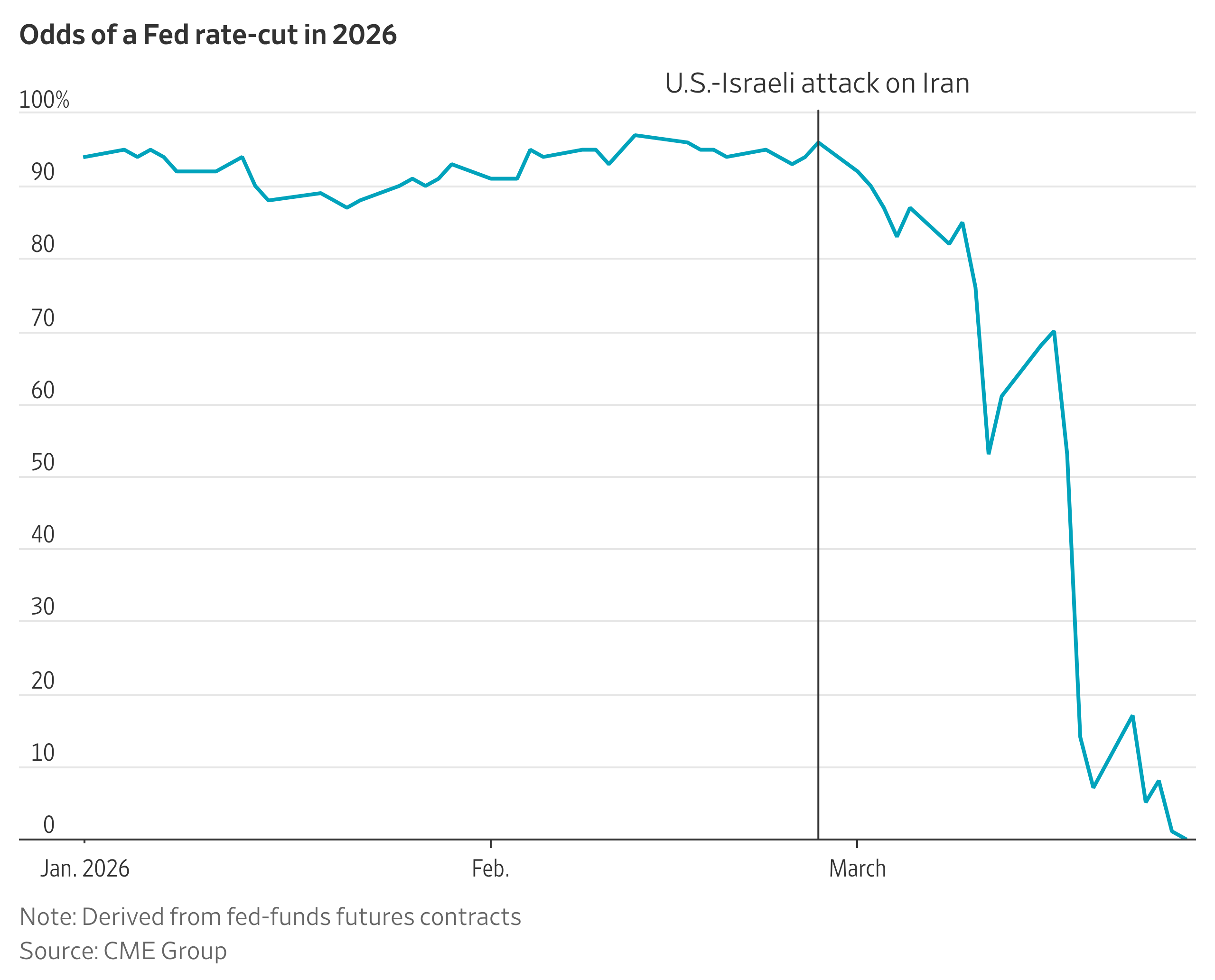 Chelsey Dulaney hedcut