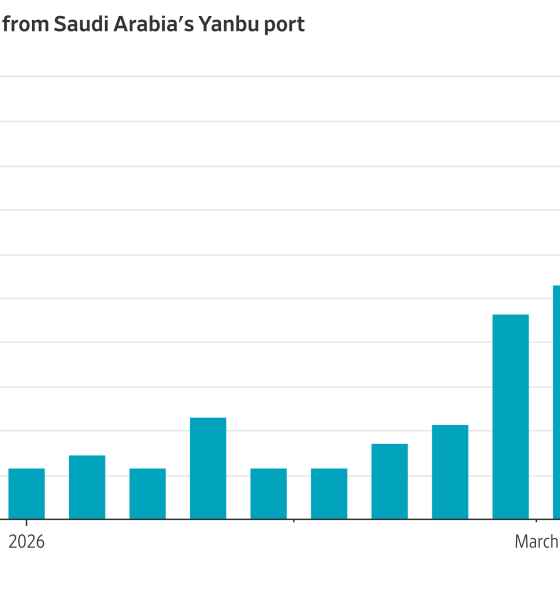 Houthi Threat to Red Sea Shipping Raises Risk of Oil-Supply Shock