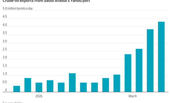 Houthi Threat to Red Sea Shipping Raises Risk of Oil-Supply Shock
