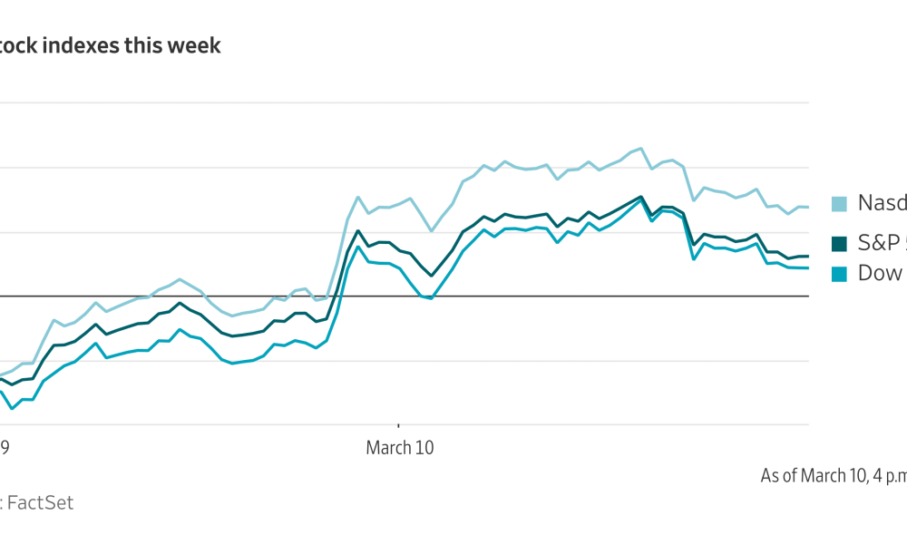 More Troubled Waters: Heard on the Street Recap