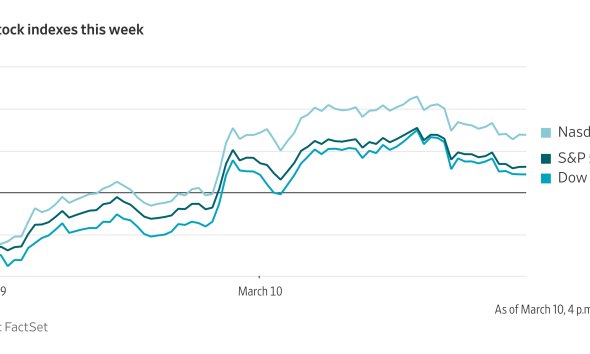 More Troubled Waters: Heard on the Street Recap