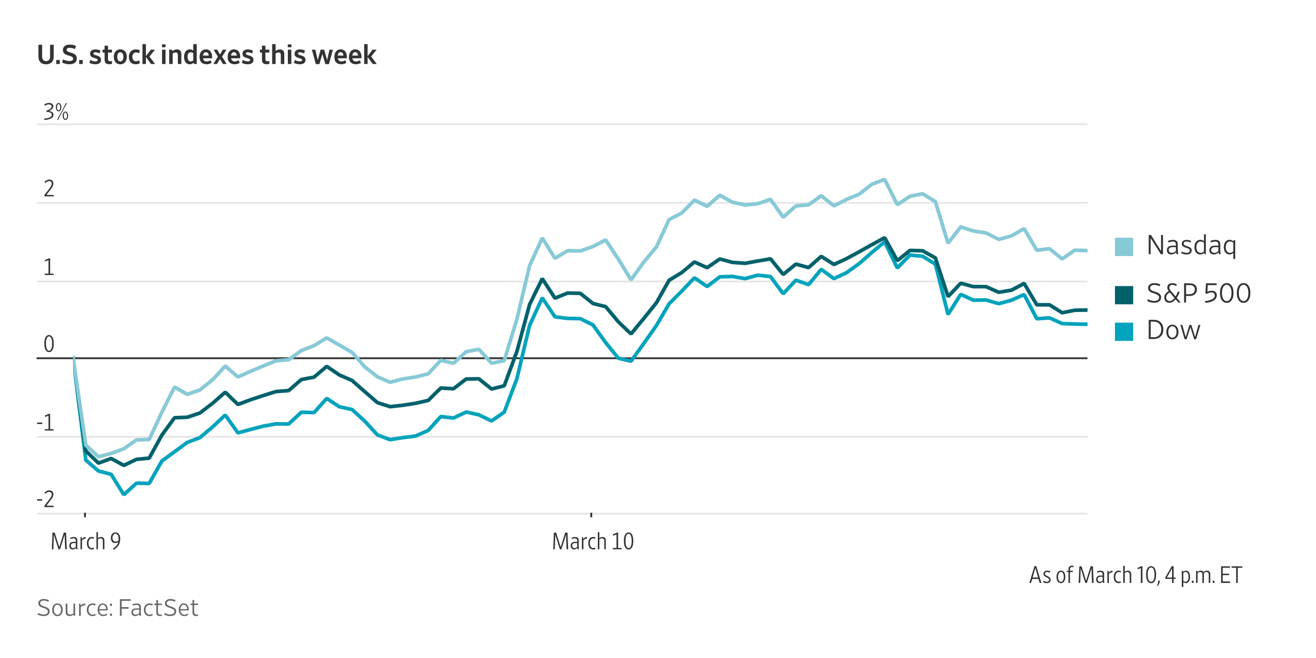 More Troubled Waters: Heard on the Street Recap