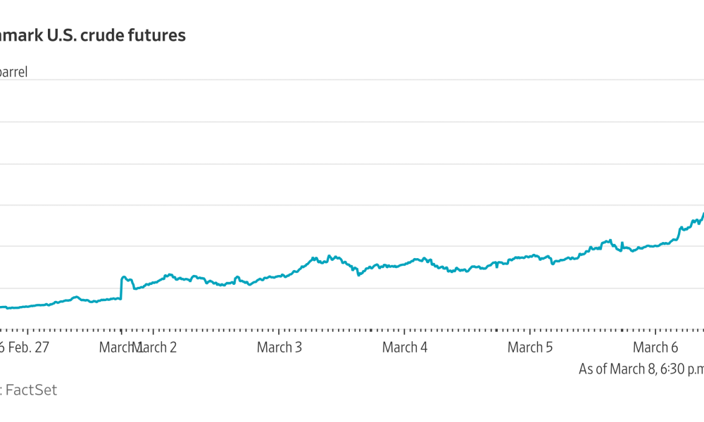 Oil Prices Retreat Below $100 After Historic Surge