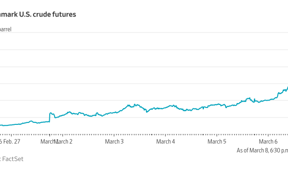 Oil Prices Retreat Below $100 After Historic Surge