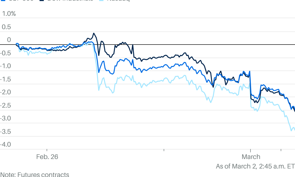 Stock Markets Slump, Oil Prices Surge on Iran Conflict. Futures Drop.