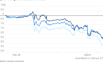 Stock Markets Slump, Oil Prices Surge on Iran Conflict. Futures Drop.