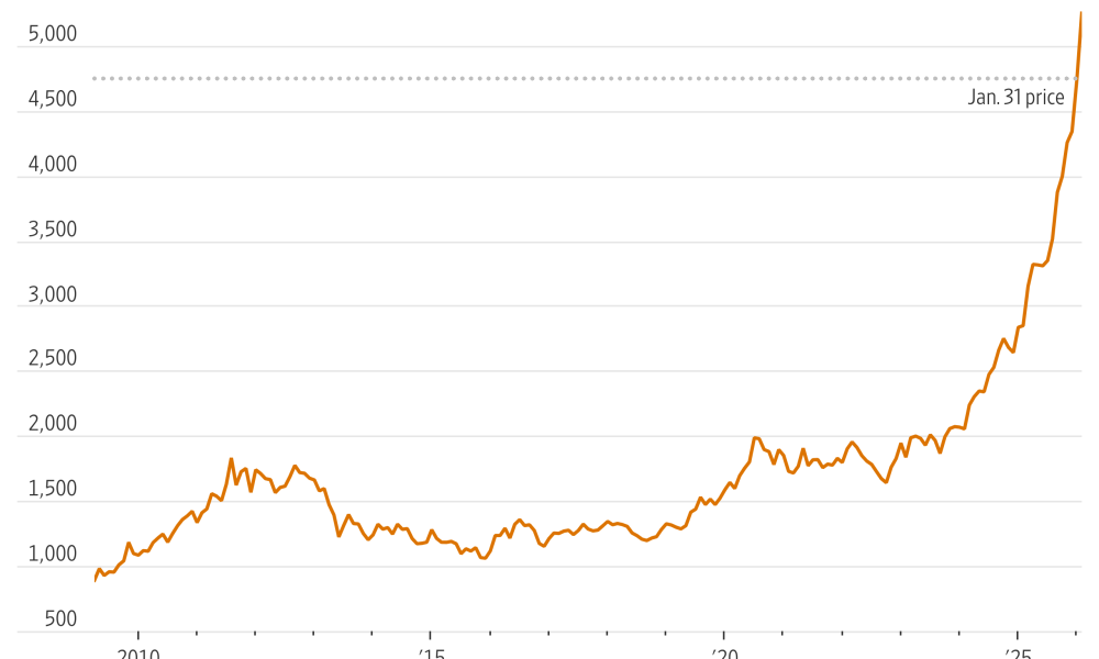 Ryan Dezember hedcut