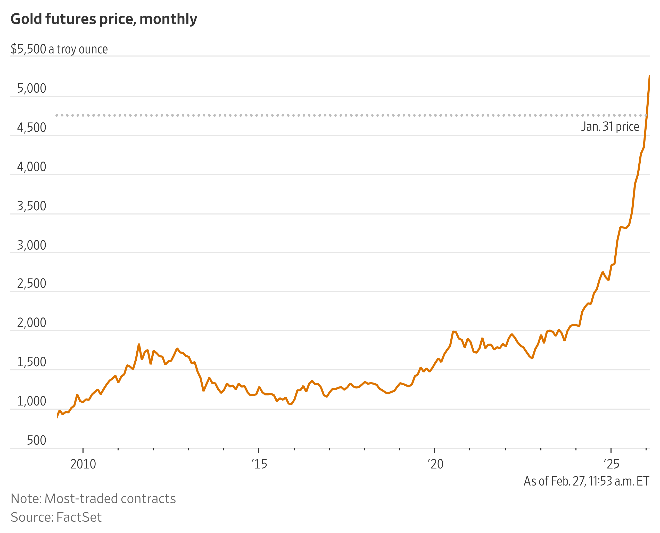 Ryan Dezember hedcut