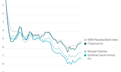 Bank Stocks Suffer Another Plunge on Credit and AI Fears