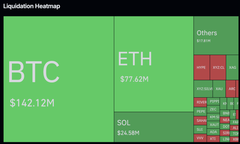 Crypto, Iran War, and Oil Price: Geopolitical Shock Could Delay the Crypto Bull Run