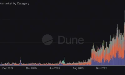 Record trading on Polymarket amid Iran strikes; Six wallets net $1.2M - 1