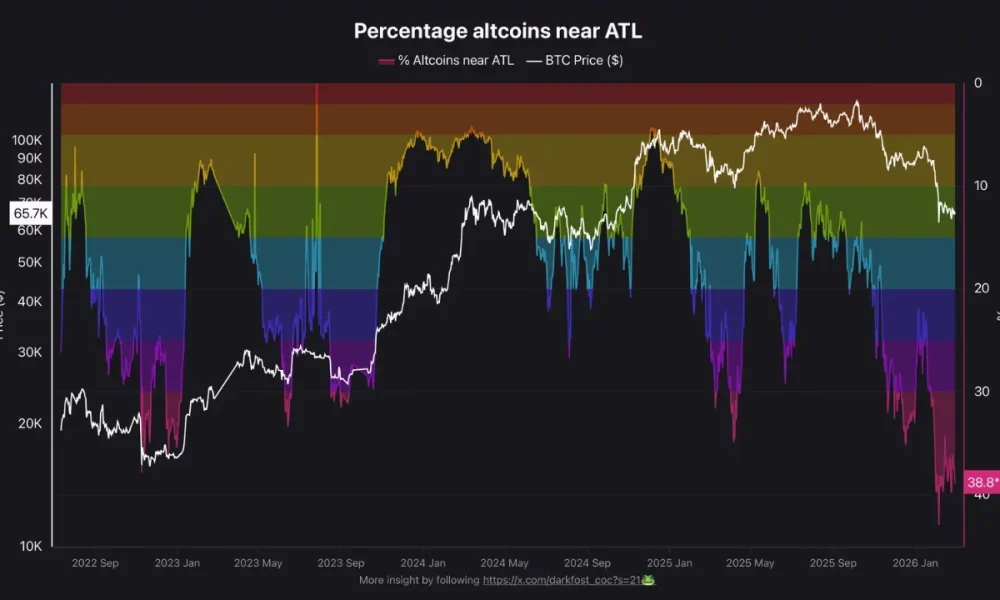 Can PMI above 50 trigger Altcoin Season in 2026? - 2