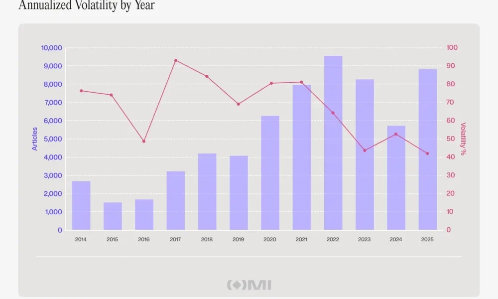 The more we watch crypto, the more it feels like the news comes last - 2