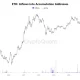 Ethereum (ETH) inflows into accumulation addresses | Source: CW/X