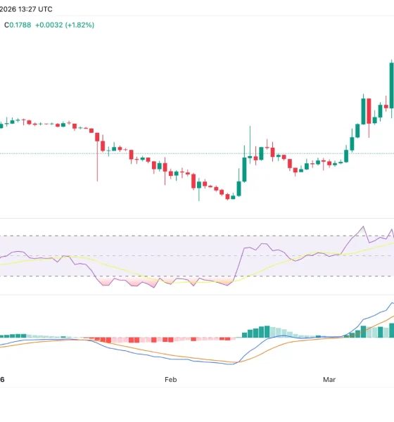 PI price chart | Source: TradingView