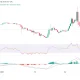 PI price chart | Source: TradingView