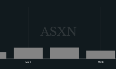 Hyperliquid Jumps Following Margin Upgrade and 533% Oil Trading Surge