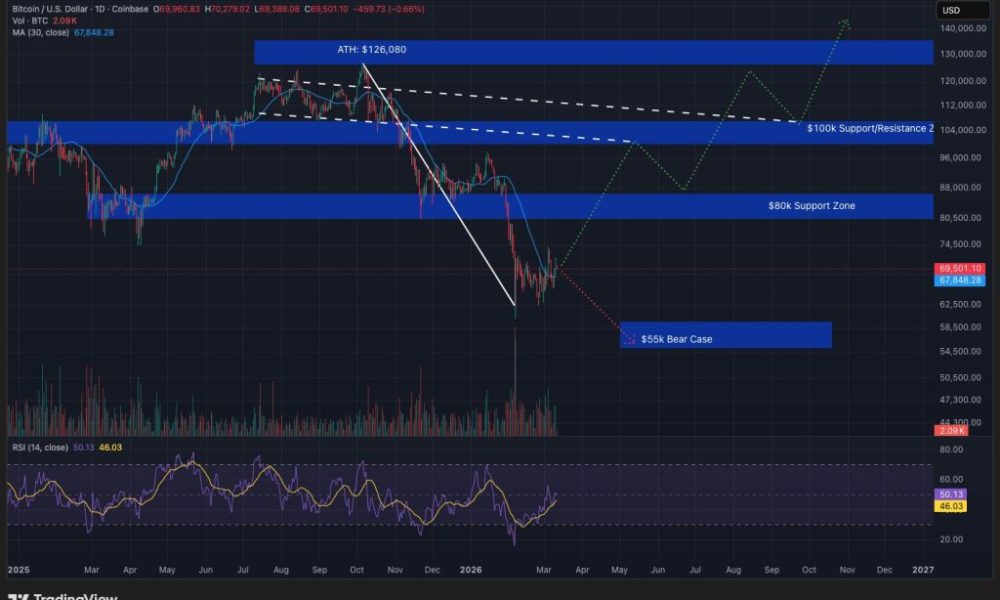 Arthur Hayes Deploys Net Liquidity Strategy: Not Buying BTC Now Even If He Has Only $1