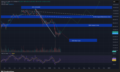 Macro Headwinds: Oil Surges Near $100 Stalling Bitcoin Breakout From $70K