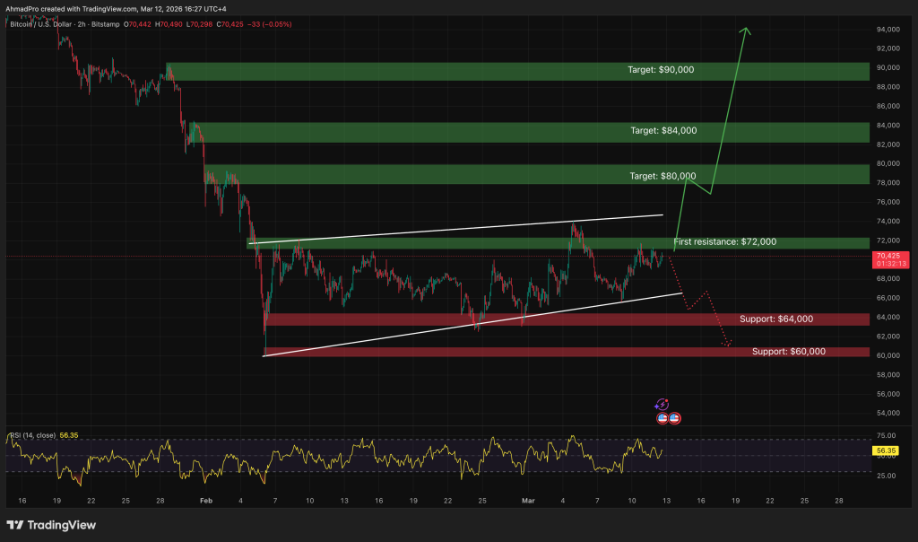 Bitcoin Price Prediction: Elon Musk’s X Money Could Beat Bitcoin, Claims Famous Analyst