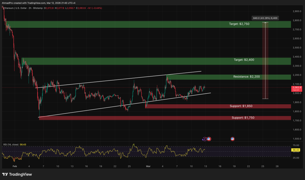 Ethereum Price Prediction: Vitalik Just Revealed the 3 Rules That Could Change ETH Forever