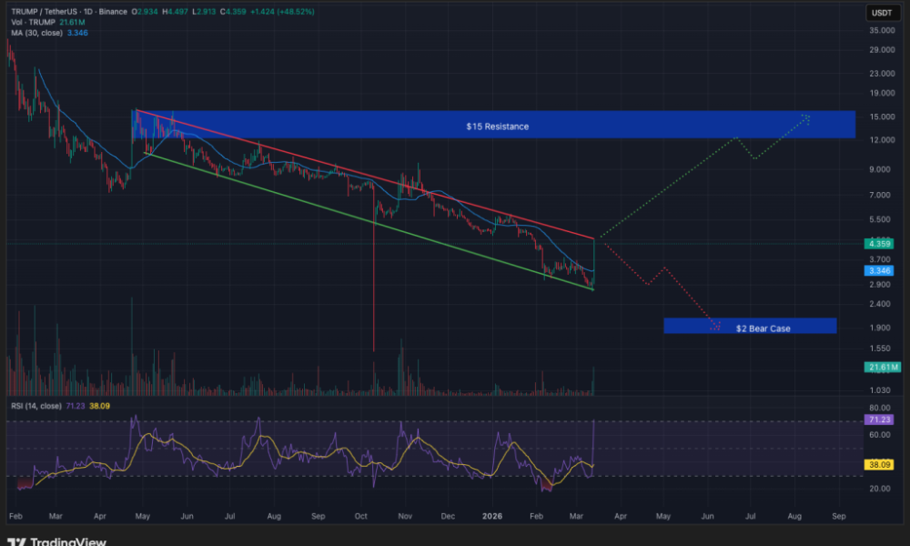 TRUMP Meme Coin Investors Offered Mar-a-Lago Presidential Meeting