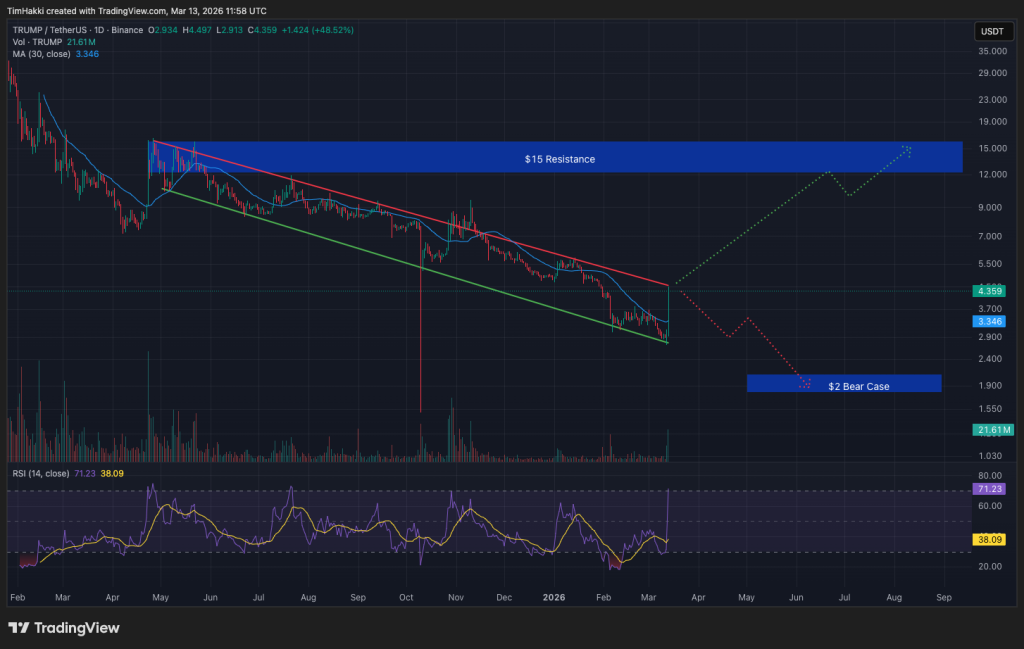 TRUMP Meme Coin Investors Offered Mar-a-Lago Presidential Meeting