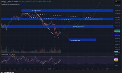 Bitcoin Trades Above 50-Day Moving Average as Bullish Momentum Builds