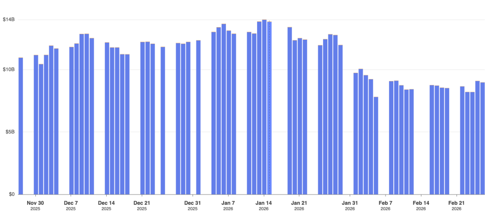 Ethereum Price and BitMine Shares Jump 10% After Latest Treasury Buy