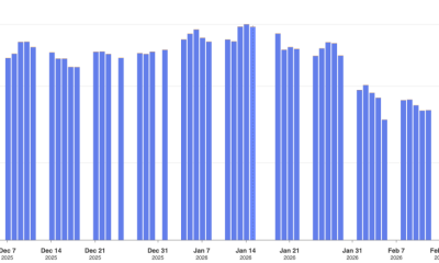 Ethereum Price and BitMine Shares Jump 10% After Latest Treasury Buy