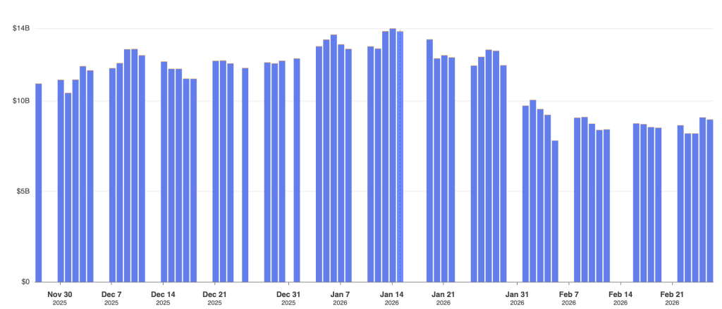 Ethereum Price and BitMine Shares Jump 10% After Latest Treasury Buy