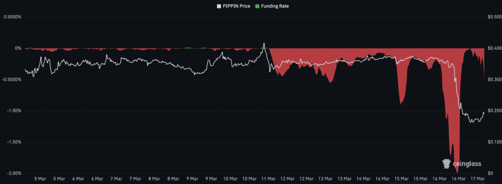 PIPPIN Crypto Plummets -45%: $200M Wiped From Market Cap as Traders Target New Meme Coin