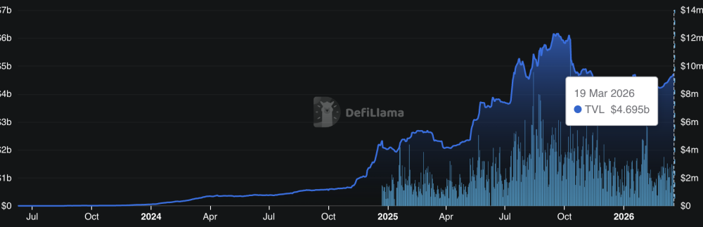 S&P 500 Launches on Hyperliquid via First Officially Licensed Perpetual Contracts