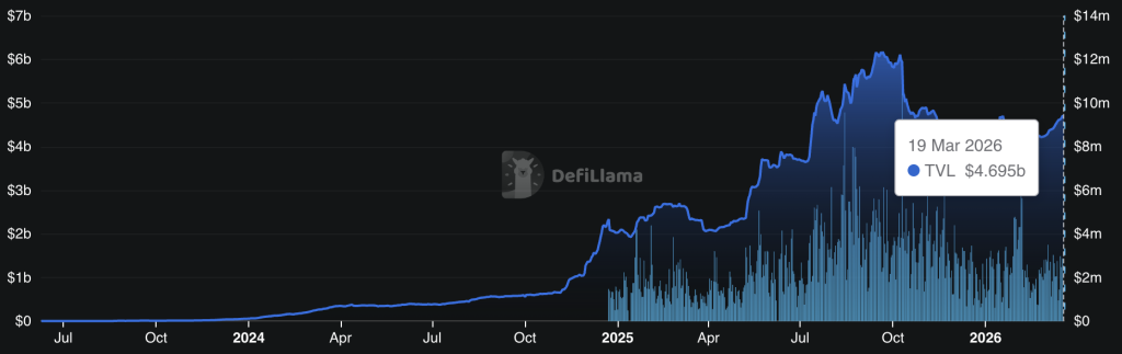 S&P 500 Launches on Hyperliquid via First Officially Licensed Perpetual Contracts