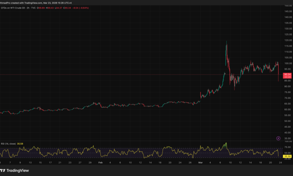 Bitcoin ‘Digital Gold’ vs. Hormuz Crisis: Is BTC Decoupling?