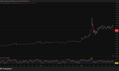 Bitcoin ‘Digital Gold’ vs. Hormuz Crisis: Is BTC Decoupling?