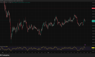 Monero Price Prediction: XMR Trapped Below $180 as Exchange Liquidity Dries Up