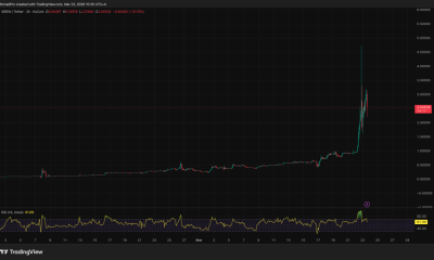 SIREN Crypto Risks ‘Structural Correction’ After 150% Surge to All-Time High